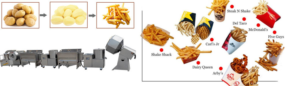 How are french fries made in a factory