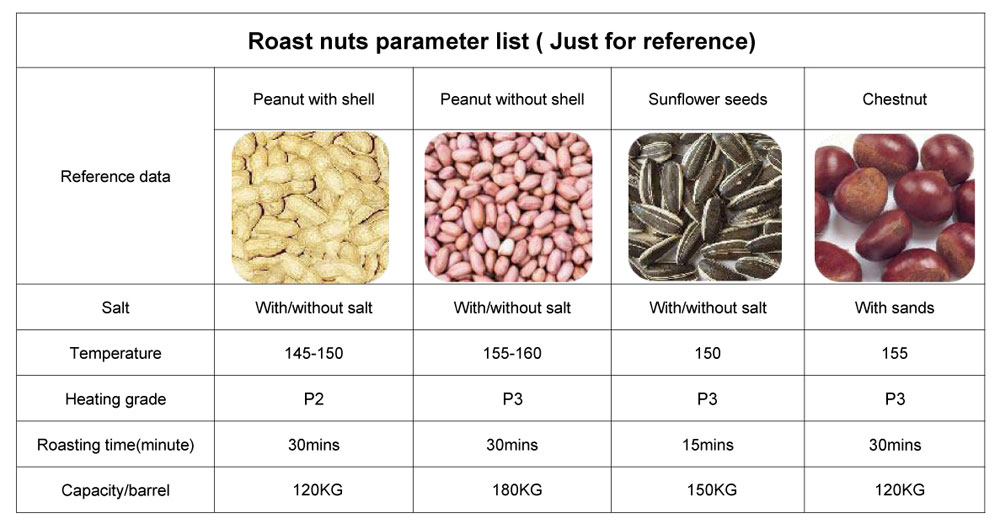 how to roast different nuts seeds by Electromagnetic Roasting Machine